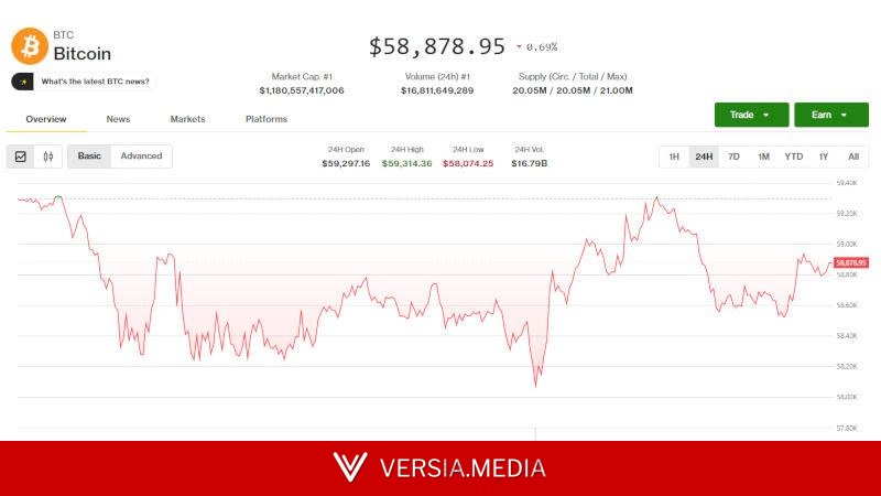 Курс биткоина рухнул до минимума за 21 месяц
