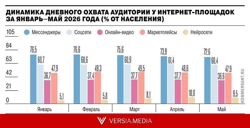 Россияне сократили интернет-активность — виноваты ограничения и блокировки